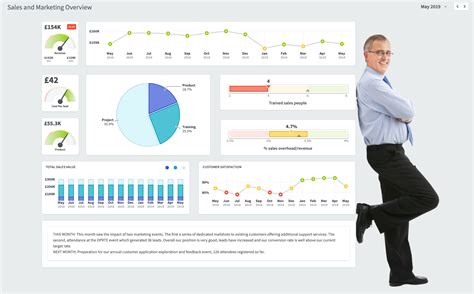 Kpi Dashboard What Is A Kpi Data Visualization Software Solutions