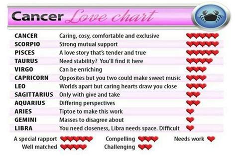10 best zodiac combinations for relationships. Cancer Zodiac | Zodiac Amino
