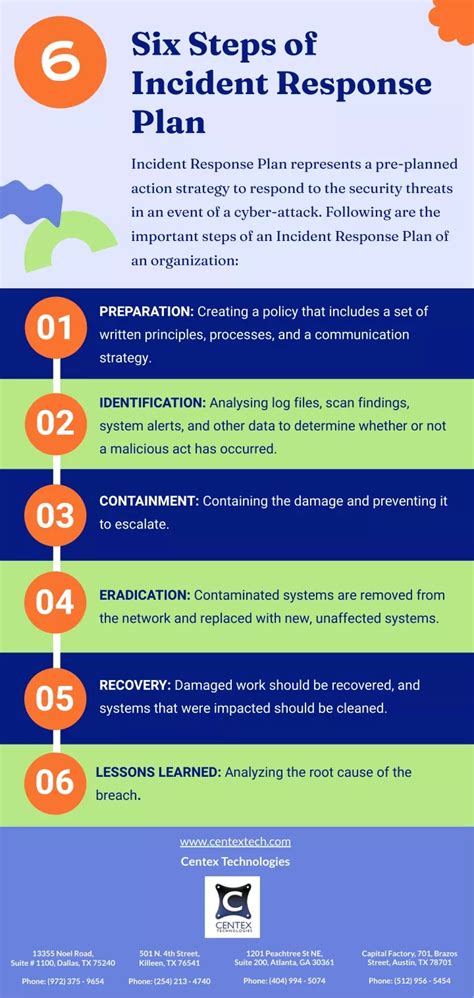 Ppt 6 Steps Of Incident Response Plan Powerpoint Presentation Free