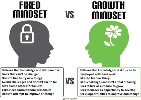 Growth Mindset What Is It Really Growth Mindset