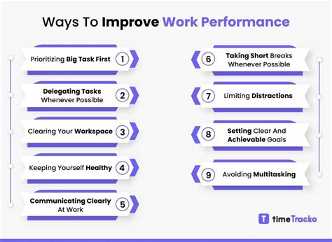 Proven Ways To Improve Work Performance From Anywhere Timetracko