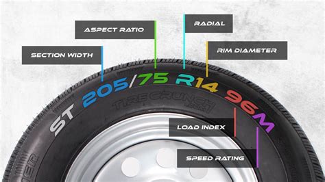 Trailer Tires Speed Rating A Complete Guide Tire Crunch