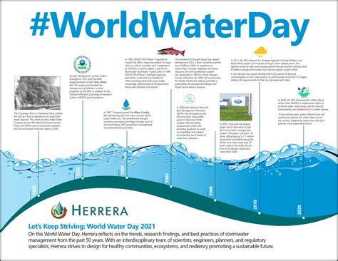 Lets Keep Striving World Water Day 2021 Herrera