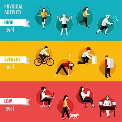 Wellbeing Tip Sedentary Behavior Physical Activity Evolve Gym