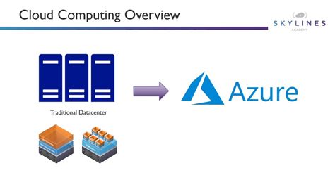 Azure Beginners Overview Az 900az 100az 103 Youtube