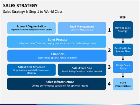 Sales Strategy Powerpoint Template Sketchbubble