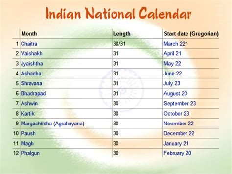 National Calendar Of India Indian National Calendar Indian Calendars