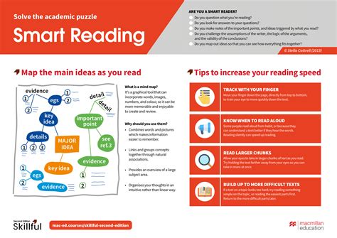 How To Be A Smart Reader Infographic