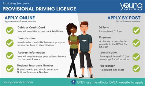 How Much Is A Provisional Licence Uk Provisional Licence Cost