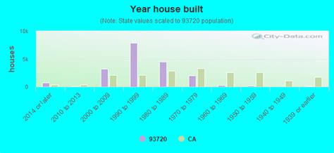 93720 Zip Code Fresno California Profile Homes Apartments