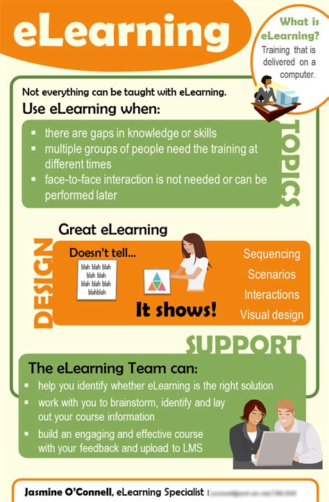 Top 11 E Learning Infographics Infographics