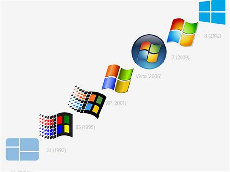 The Microsoft Logo History Evolution From To Off