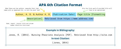 Apa 6th Edition Guide For Students Rules And Examples