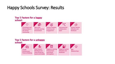 Happy Schools A Unesco Framework For Learner Well Being In The Asia