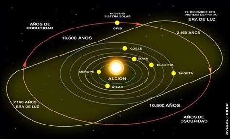 photon belt ~ everything you need to know with photos videos