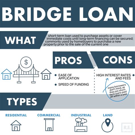 What Is A Bridge Loan In Real Estate Retipster
