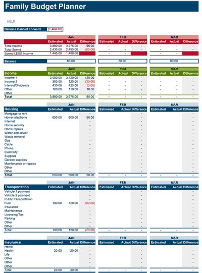 14 Budget Planner Templates Sample Word And Excel Templates