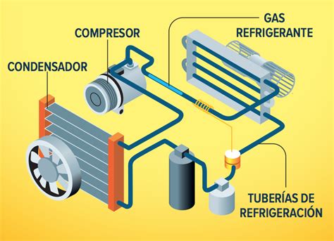 Glosario Motorizado Principales Componentes Del Sistema De Aire