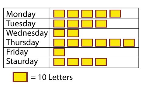 The Pictograph Shown Below Depicts The Number Of Letters Collected On