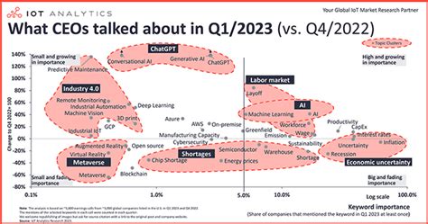 What Ceos Talked About In Q Economic Uncertainty Layoffs And