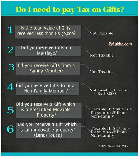Is a gift from parents taxable. Did you receive Gift? Are Gifts Taxable in India? Examples ...
