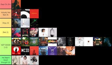 Made A Tier List Of All The Albums Fantano Has Rated Not Good Thoughts