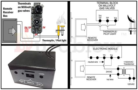 Check spelling or type a new query. Fireplace Remote Control for Millivolt Valve, Wall Switch ...