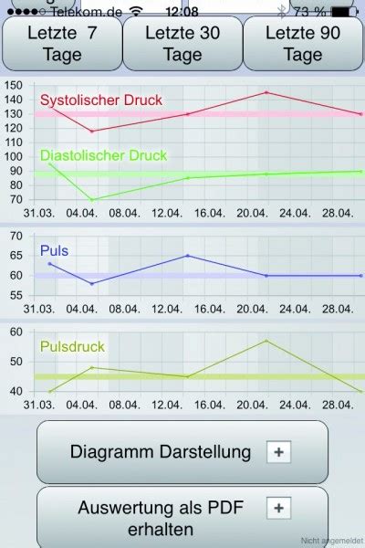 Lll blutdruck tabelle zum ausdrucken formate word, excel und pdf haben sie ihre systolisch + diastolisch werte im blutdruckmess aus einer riesigen auswahl an blutzuckermessgeräte finden. Blutdruckmess Tabelle Ausdrucken / Blutdruck Ordination Dr Andreas Faux / Wie sind die optimalen ...