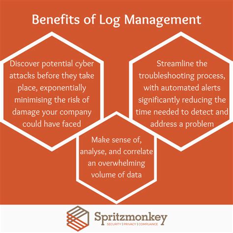 Why Log Management Is Important And ‘logging Made Easy Spritzmonkey