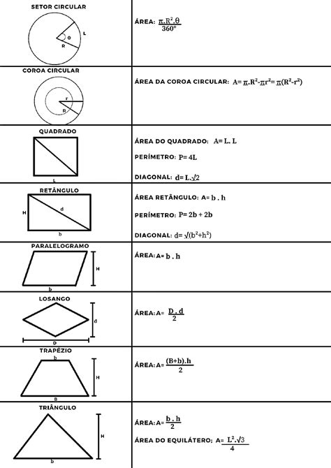 Todas As Formulas Geometria Plana Exercicios Matemática
