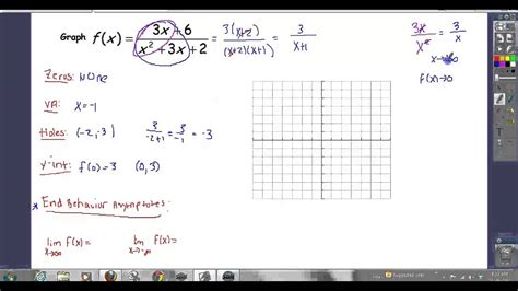 Graphing A Rational Function With A Horizontal Asymptote 2 Youtube