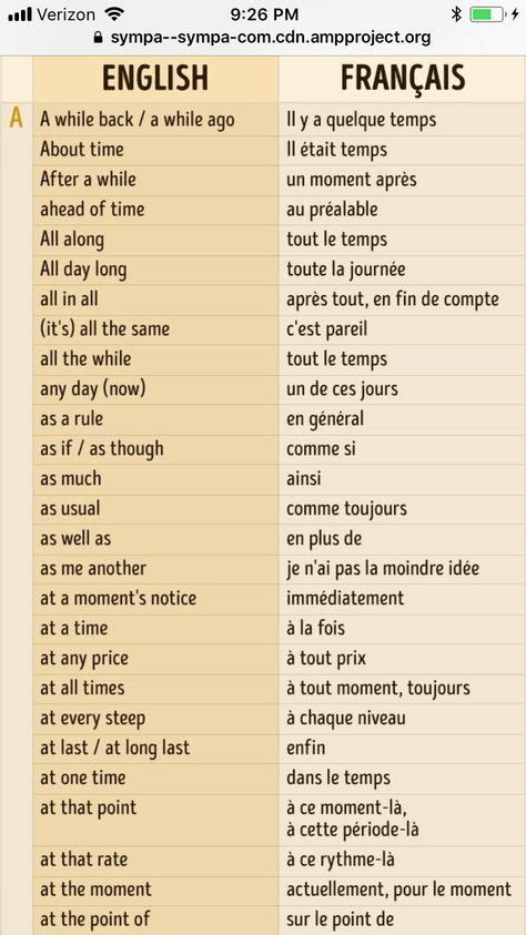 20 Meilleures Images Du Tableau Traduction Fr Ang French Expressions