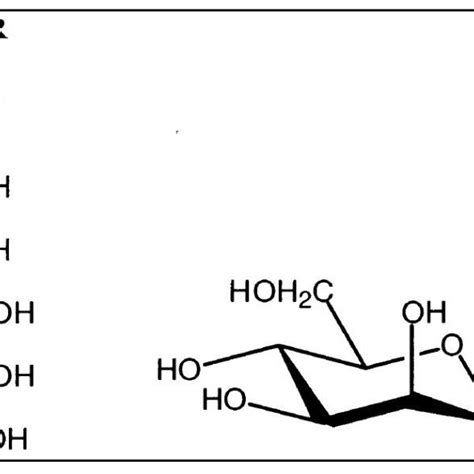 Acyclic And Cyclic Conformations Of D Mannose Schiff Base Download