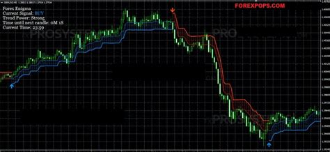 Forex Enigma V50 Indicator For Mt4 And Mt5