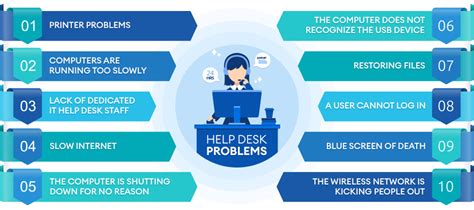 How do i change my user name in the system? 10 Common Help Desk Problems & Solutions MSP Deal Everyday ...