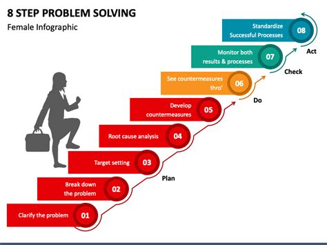 8 Step Problem Solving Powerpoint Riset