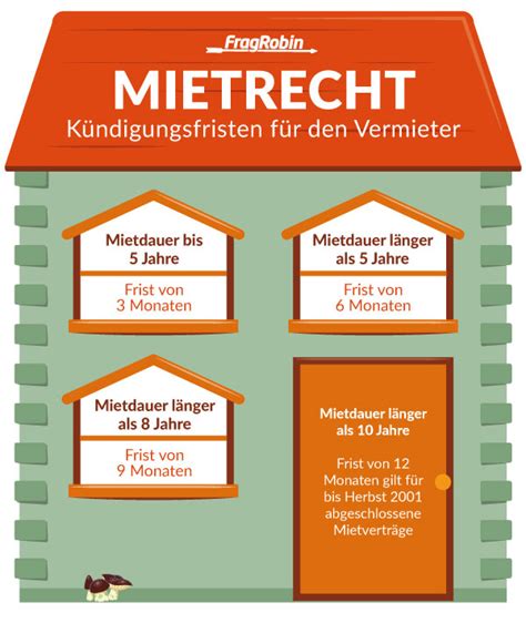 Es muss jedoch auf jeden fall überprüft werden, was im jeweiligen mietvertrag vereinbart wurde. Kündigung durch Vermieter: Was nun zu tun ist! | FragRobin©