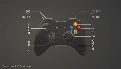 Map Xbox 360 To Keyboard Xbox 360 Button Mapping Xbox 360 Controller