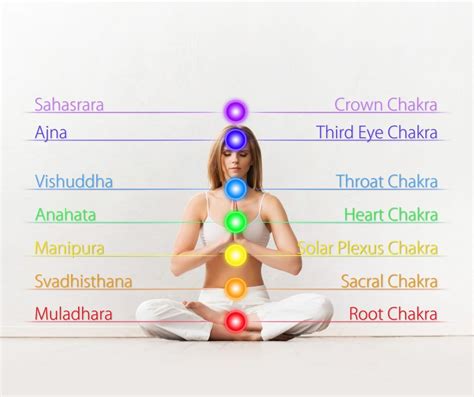 How To Balance Your Chakras With Essential Oils High Vibes Haven