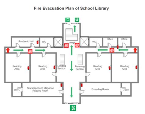 Homogenization bucket or bowl c. Evacuation Safety Floor Plan for $20 - SEOClerks