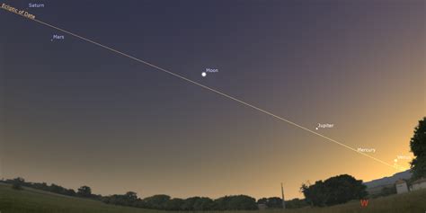 See All Five Naked Eye Planets In The Dusk Sky At Once Universe Today