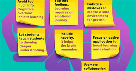 A Principals Reflections How To Make Learning
