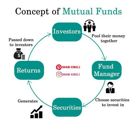 Mutual Funds In Malaysia The Major Benefit Of Mutual Funds Is They