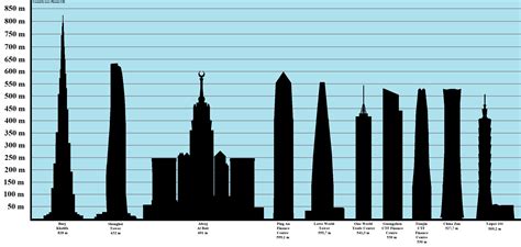 Lakhta centre is ranked 13th on the list and is the tallest building in europe, located in st. List of tallest buildings - Wikiwand