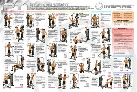 Inspire Fitness Pt1 Functional Trainer Total Body Workout Home Gym
