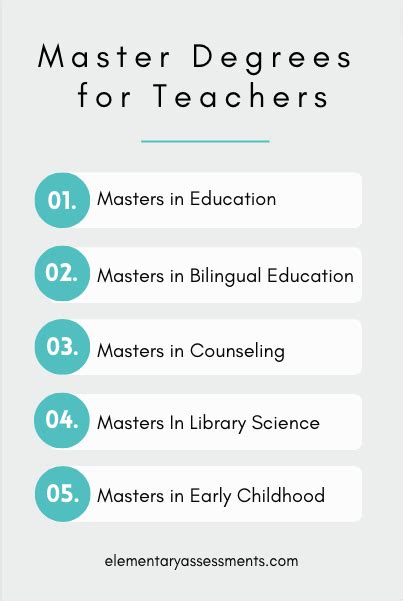 What Kind Of Masters Degree Should A Teacher Get