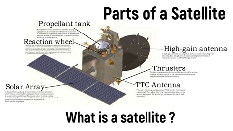 Parts Of A Satellite With Functions What Is A Satellite Important
