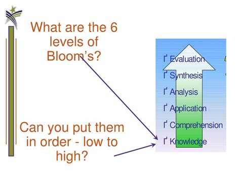 Ppt Blooms Taxonomy Investigating Cognitive Complexity Powerpoint