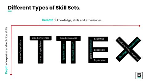 Why Startups Should Seek Out The T Shaped Skill Set For Their Next Hire