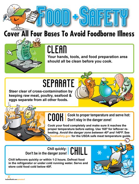Food Safety Poster Food Safety Kitchen Safety Food Safety And Sanitation